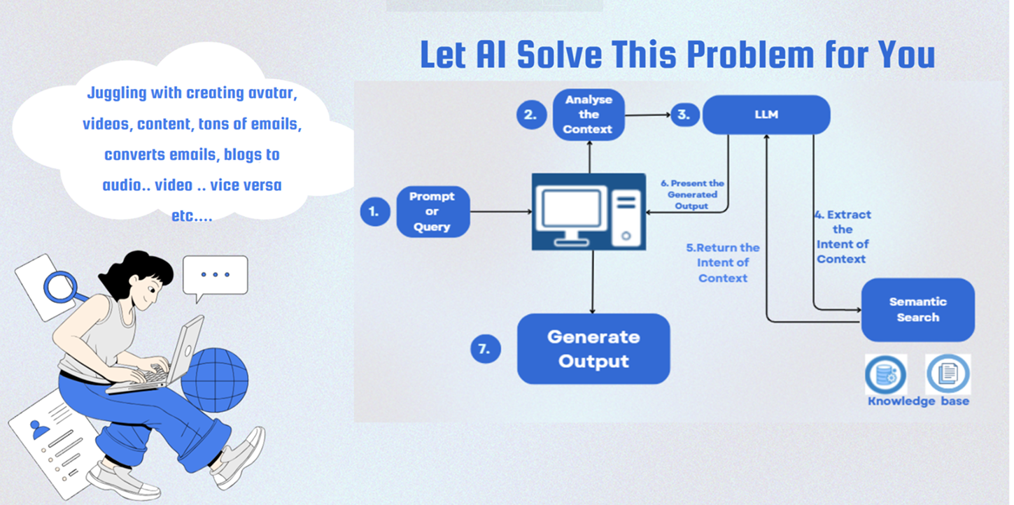 AI Flow Diagram